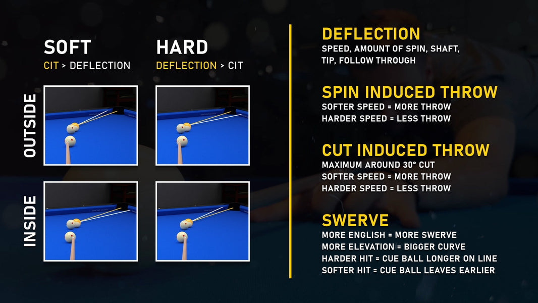 Imported: media_[35302616] 2020-03-26 Aiming with Side Spin - Cheat Sheat.jpg